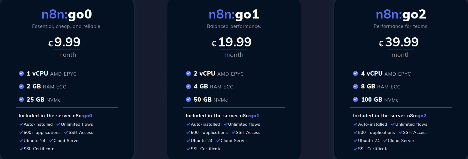 Prezentarea pachetelor n8n Hostico